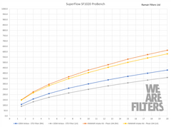 Ramair Proram Series Ansaugkit passend für BMW M2 (G87) M3 (G80/G81) M4 (G82/G83)
